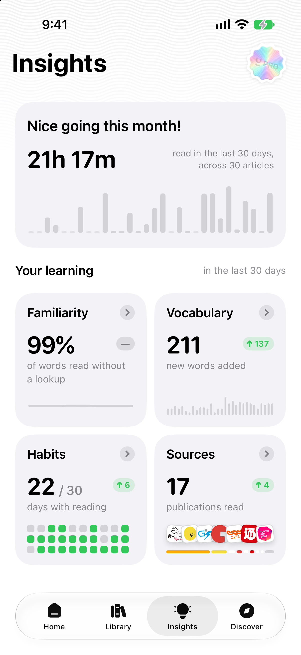 Insights: time read, vocabulary, habits and sources